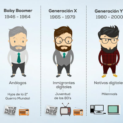 Timeline: GENERACIONES