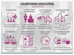 OBJETIVOS  REFORMA EDUCATIVA 2012