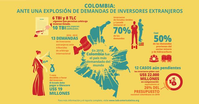 Tratado de Libre Comercio México-Colombia-Venezuela