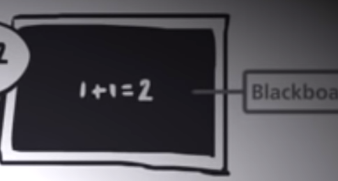 Quadro negro no ensino