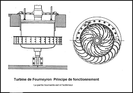 invenzione della turbina idraulica (Benoit Fourneyron)