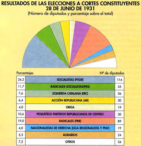 The municipal elections