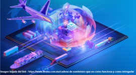 Timeline: La evolución del concepto de la cadena de suministros.