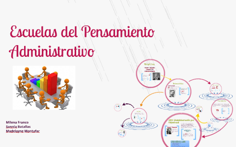 ESCUELA DEL PENSAMIENTO ADMINISTRATIVO