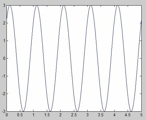 Las redes se tornan analógicas