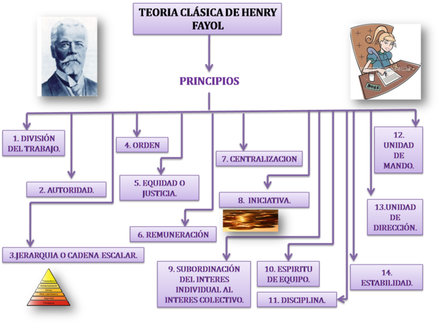 HENRY FAYOL (ESCUELA CLASICA)