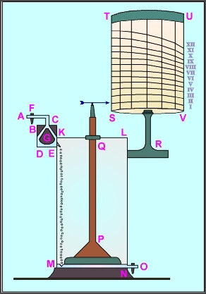 El reloj de Ktesibius