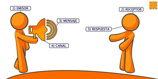 Transmisiones a través del aire