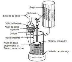 Modelos eléctricos en el diseño de servomecanismos