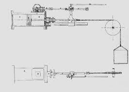 Servomecanismos desarrollados en Australia