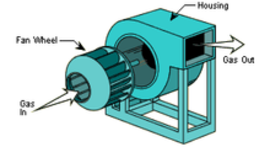 Timeline: Ventilador