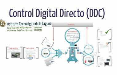 La Monsanto comienza a diseñar un control digital directo (DCC)