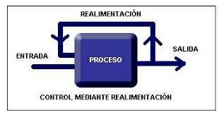Control automático
