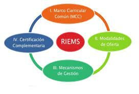 Reforma Integral de la Educación Media Superior (RIEMS)