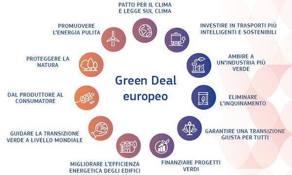 Green Deal Europeo