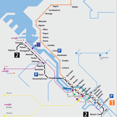 Timeline: Bilboko Metroa