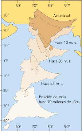 La India colisiona con Asia y se une a esta