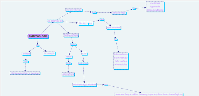 Mapa del Genoma Humano