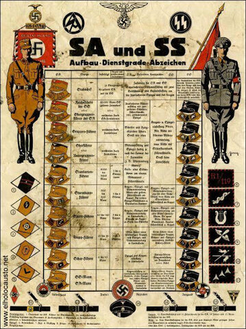 Alderdi miliziaren sorrerak