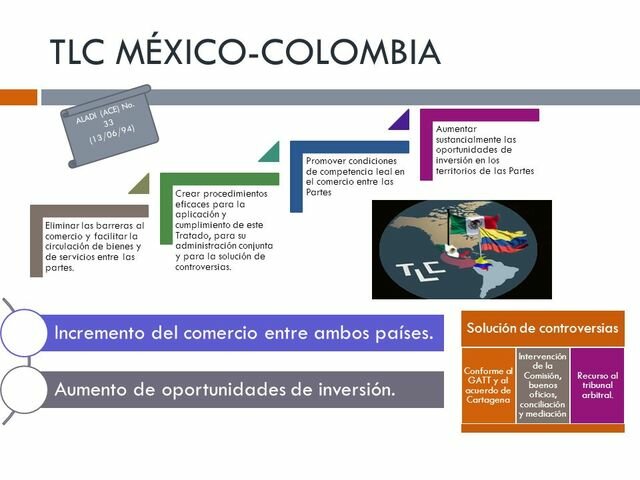 TLC México-Colombia