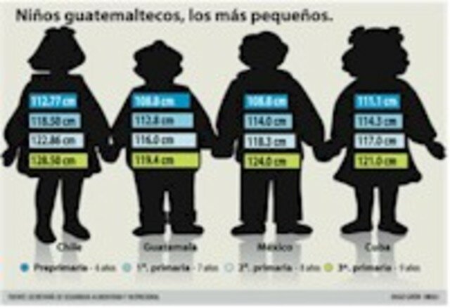 Dirección de Estadística