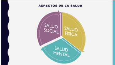 Salud como equilibrio