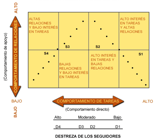 Modelo “M.Ach One”