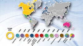 Timeline: Tratados de Libre Comercio en México