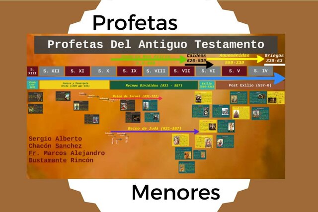 Tiempo de Elias, Eliseo, Amos, Jonas, Ezequias,