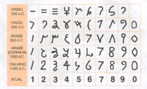 Matemática Occidental