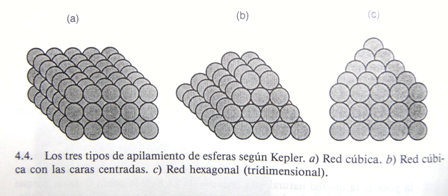Conjetura de Kepler.