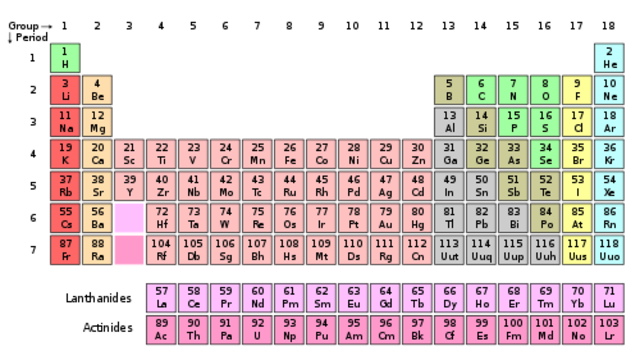 Mendeleev's year of discovery