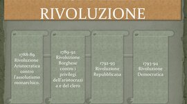Timeline: Rivoluzione Francese