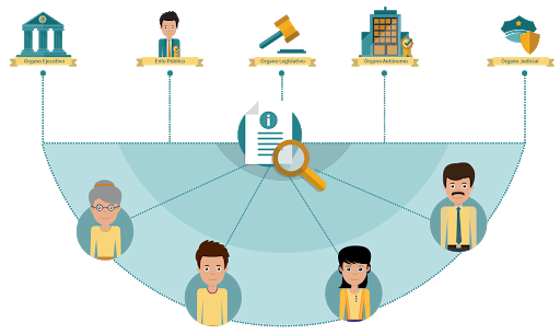 Ley General de Transparencia y Acceso a la Información Pública