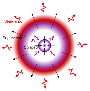Colapso gravitatorio de Chandrasekhar