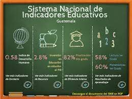 Sistema Nacional de Indicadores Educativos