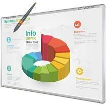 Aparición de los pizarrones electrónicos.