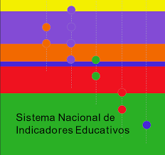 Sistema Nacional de Indicadores Educativos