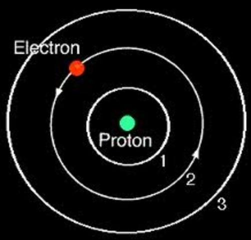 year of Bohr's discovery