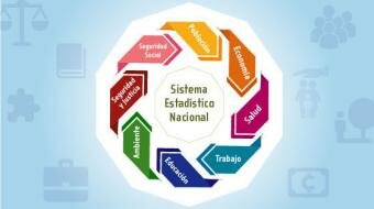 Sistema Estadístico Nacional