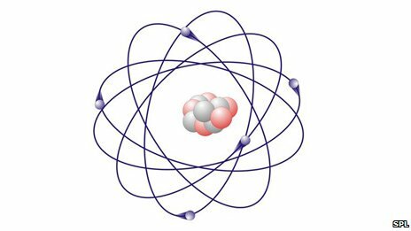 The Electron and Its Properties