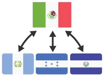 -Tratado de libre comercio México-Triangulo del norte