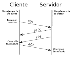 Diseño de protocolos