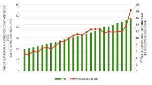 Emisión de la Tercera Ley Estadística