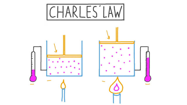 Charles's law