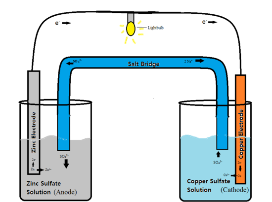 Chemical battery