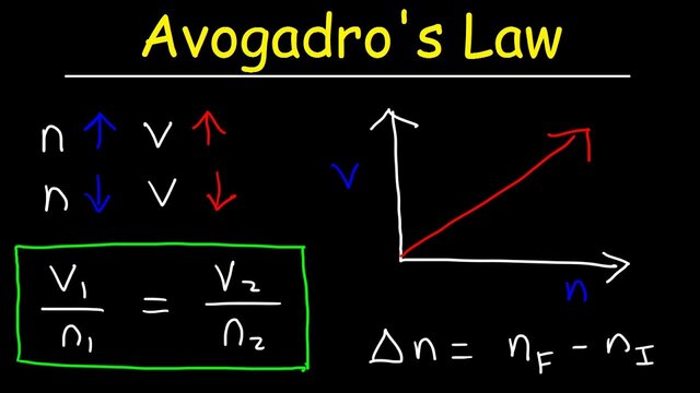 Avogadro's law