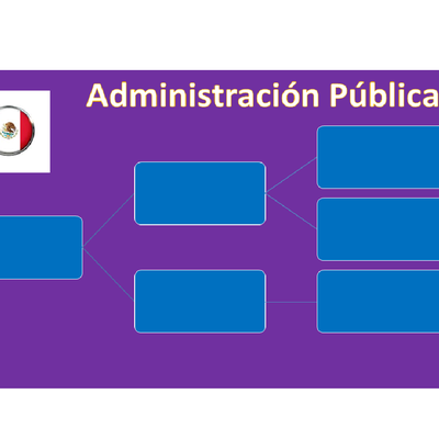 Timeline: Evolución de la Administración Pública Federal