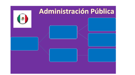 Timeline: Evolución de la Administración Pública Federal