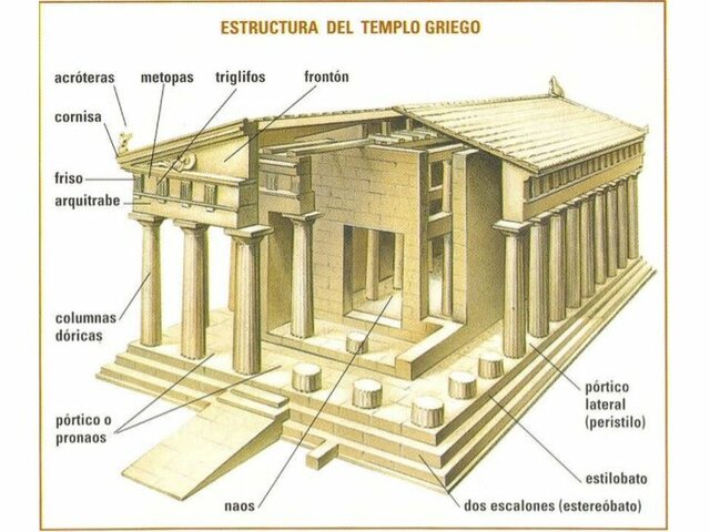 ARQUITECTURA GRIEGA